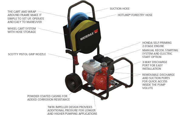 Versax Pump Cart Set
